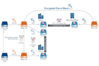 Encrypted OOB Key 1 diagram_Opt A_r3