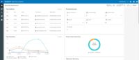 DRP - Security Dashboard