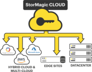 SM Cloud