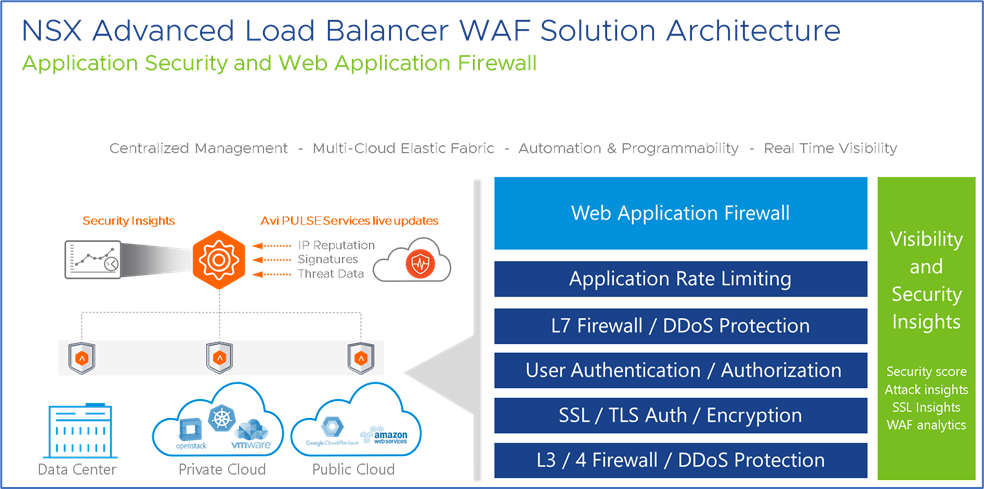 Web Application Firewall (WAF) for Cloud Edition