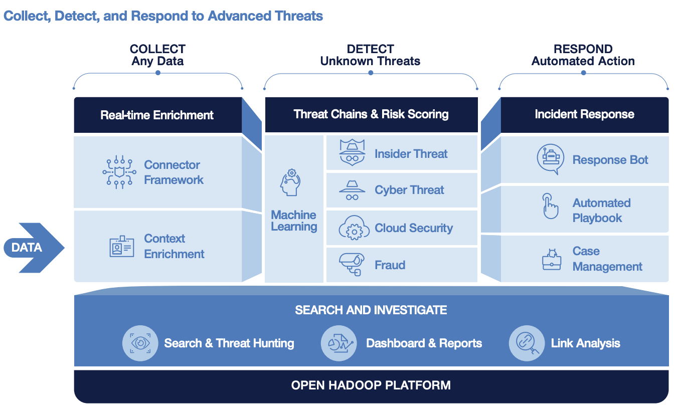 Securonix Next-Gen SIEM - Cybersecurity Excellence Awards