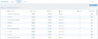 2 PFPT CASB IaaS Accounts Discovery dashboard