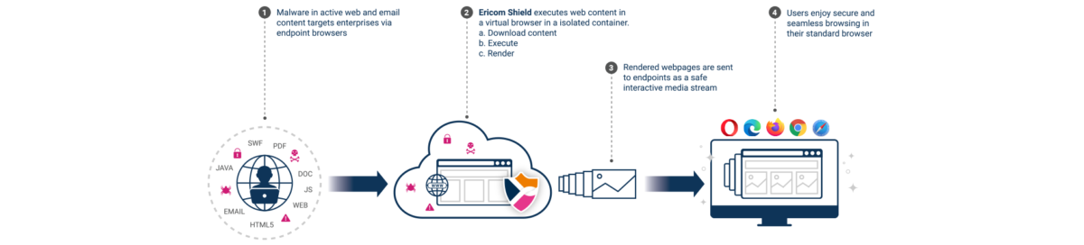 Ericom Shield - Cybersecurity Excellence Awards