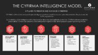CYFIRMA Intelligence Model image
