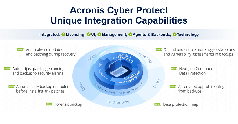 acronis cyber protection