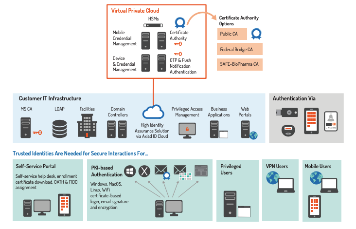 Axiad Cloud - Cybersecurity Excellence Awards