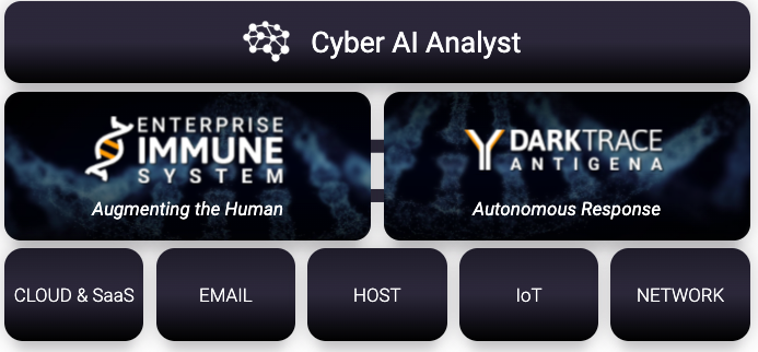 Darktrace Cyber AI Analyst - Cybersecurity Excellence Awards