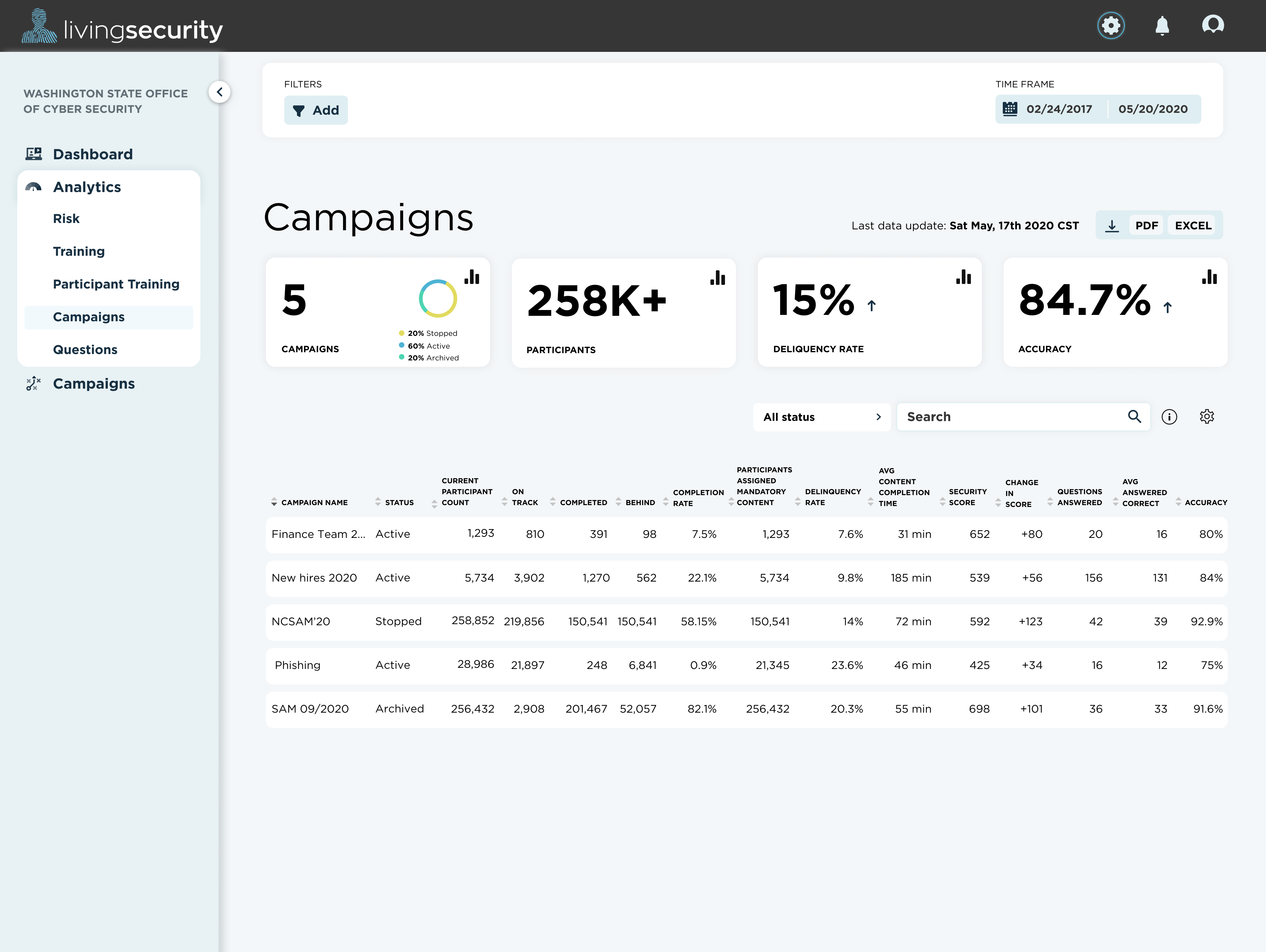 LS Analytics Campaign Report