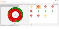 ID-Asset-Risk-Overview