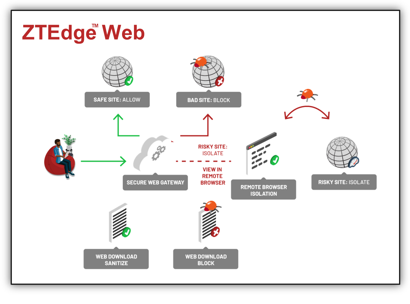 ZTEdge Web Flow (1)