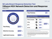 VMware-NSX-NDR-AAA-Rating