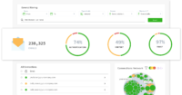 OnINBOX Manager Supply Chain Dashboard