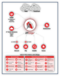 ZTEdge Cloud Security Platform