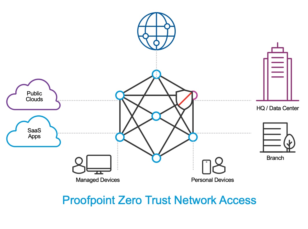 Zero Trust Security_Network Access_Image1