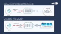 Link11_DDoS_protection_cyber_security_excellence_award