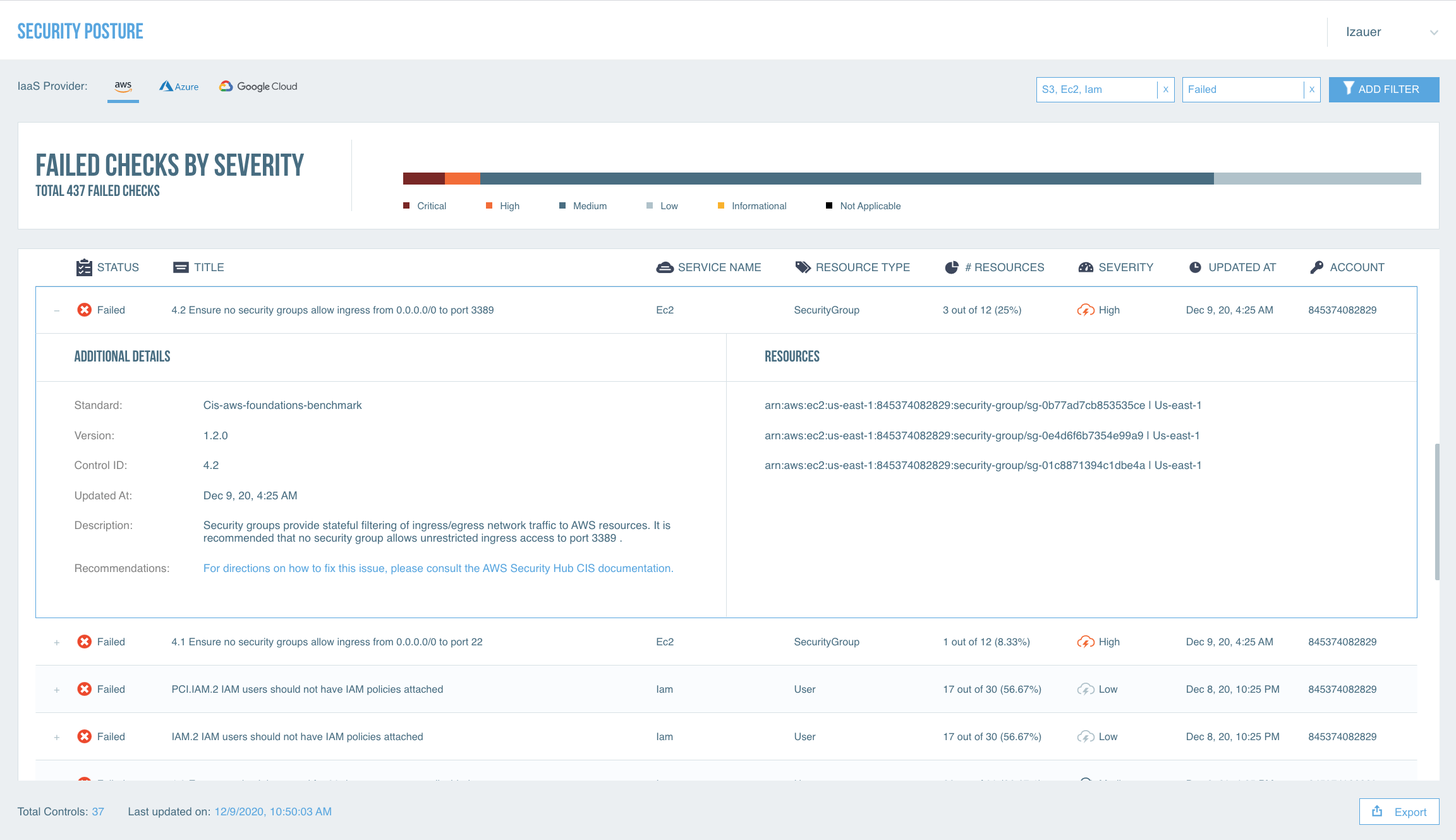 AWS Cloud Security_Image1