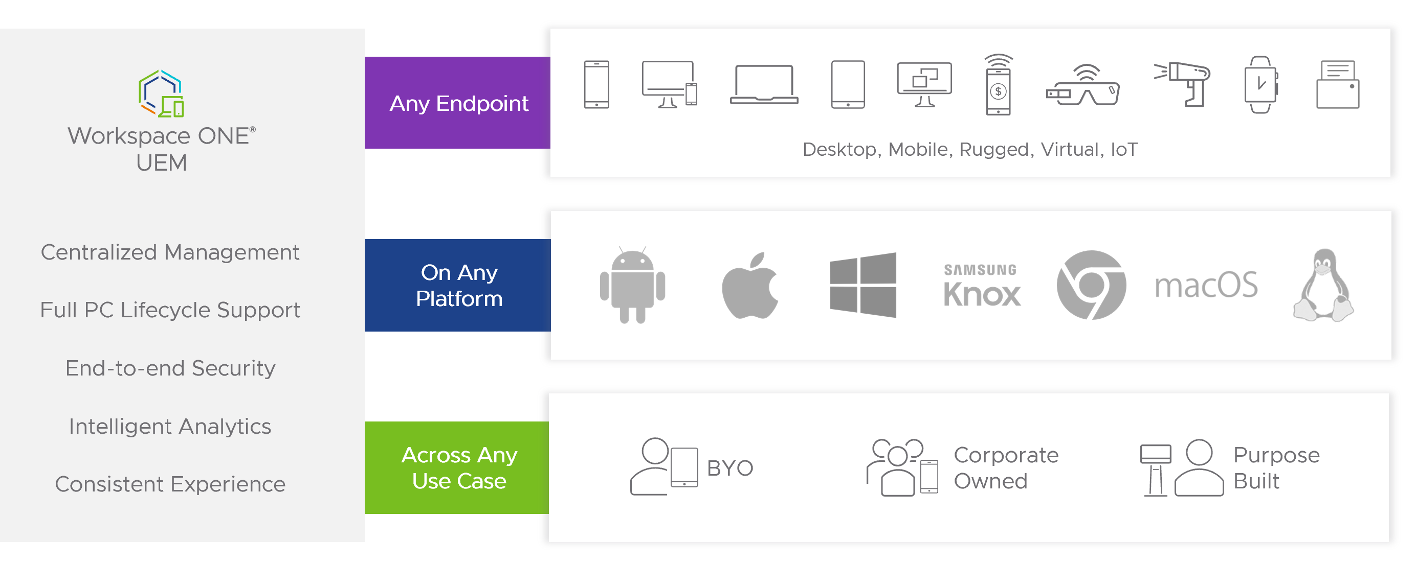 VMware Workspace ONE UEM Cybersecurity Excellence Awards
