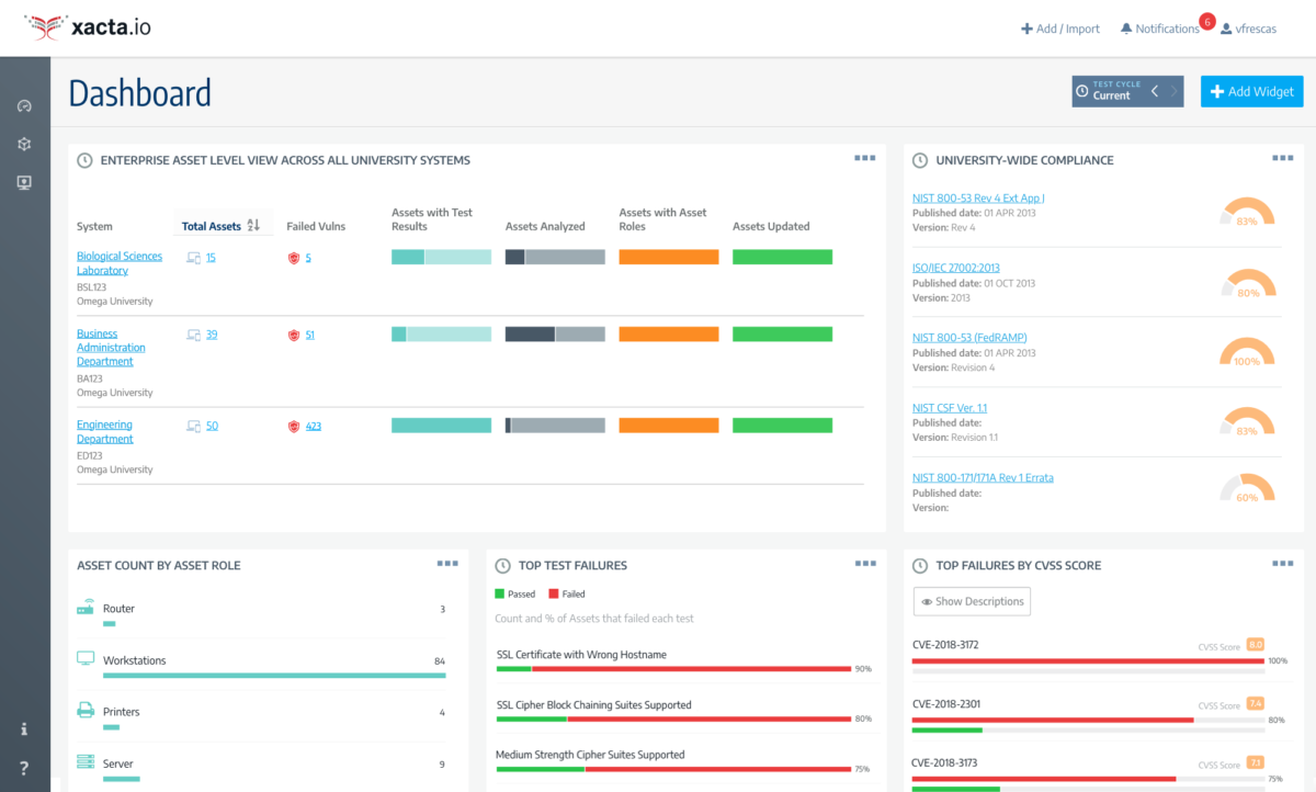xacta dashboard