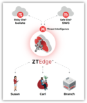 ZTEdge Web Isolation (1)