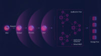 2.Xshark RASP Positioning Diagram