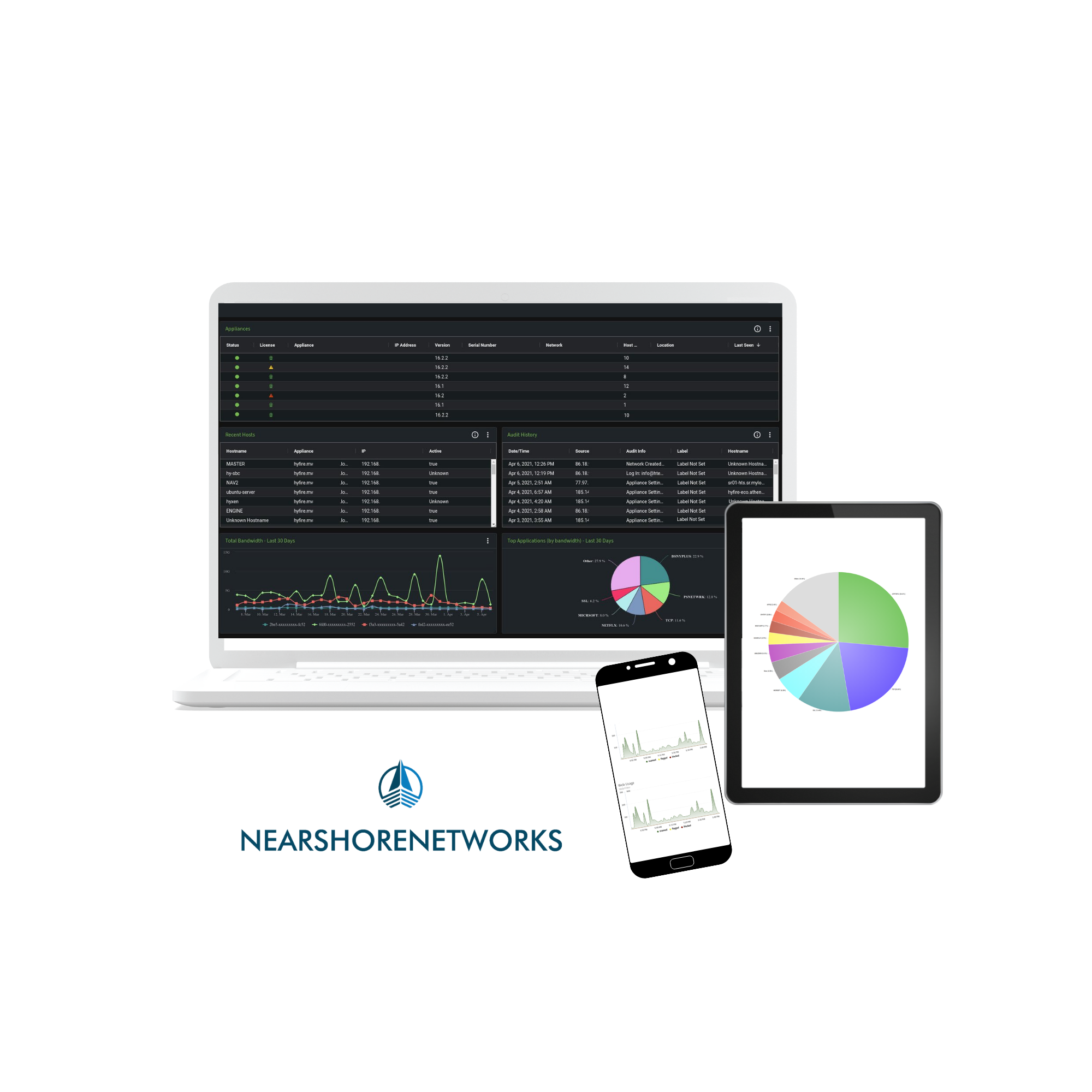Visual final Dashboard