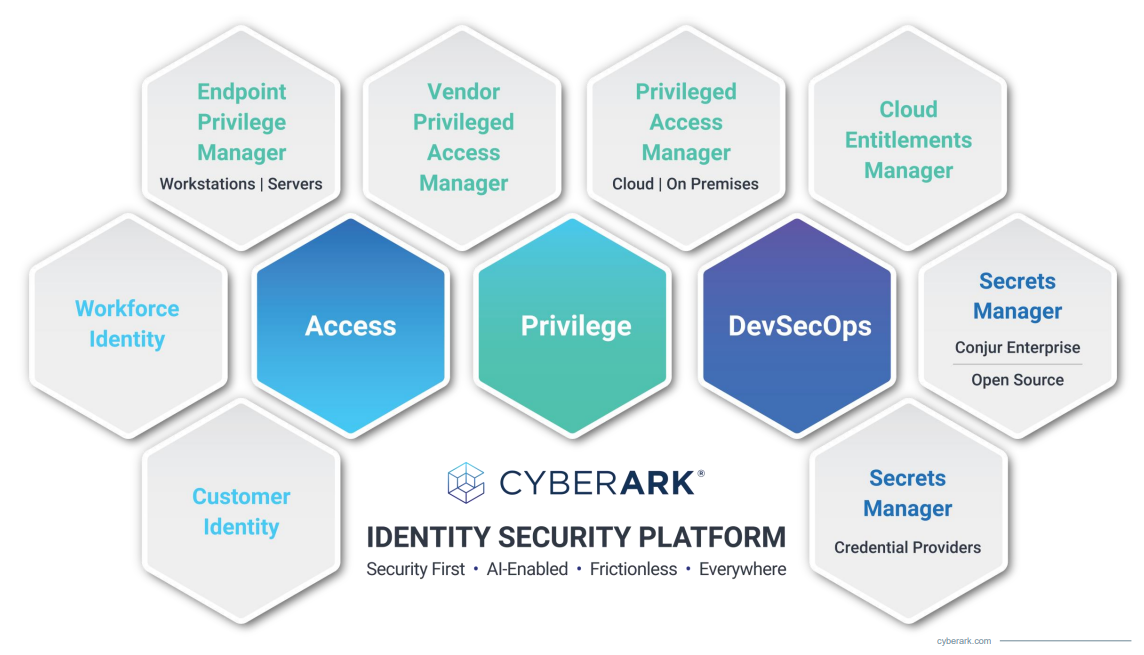 Best Sec Company - CyberArk Identity Security Platform Pillars