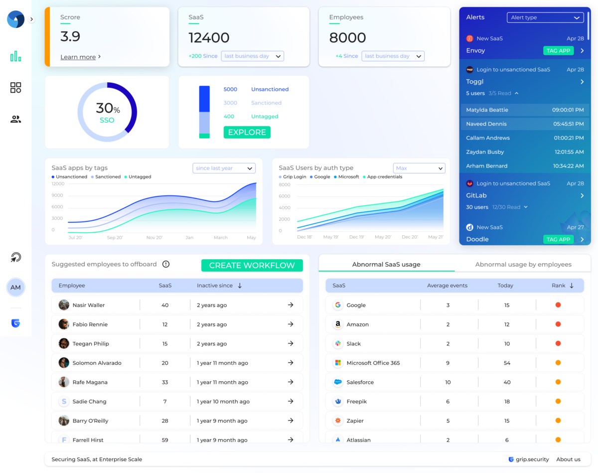 Grip Security Dashboard