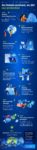 Acronis-Cyber-Protect-Home-Office_Infographic