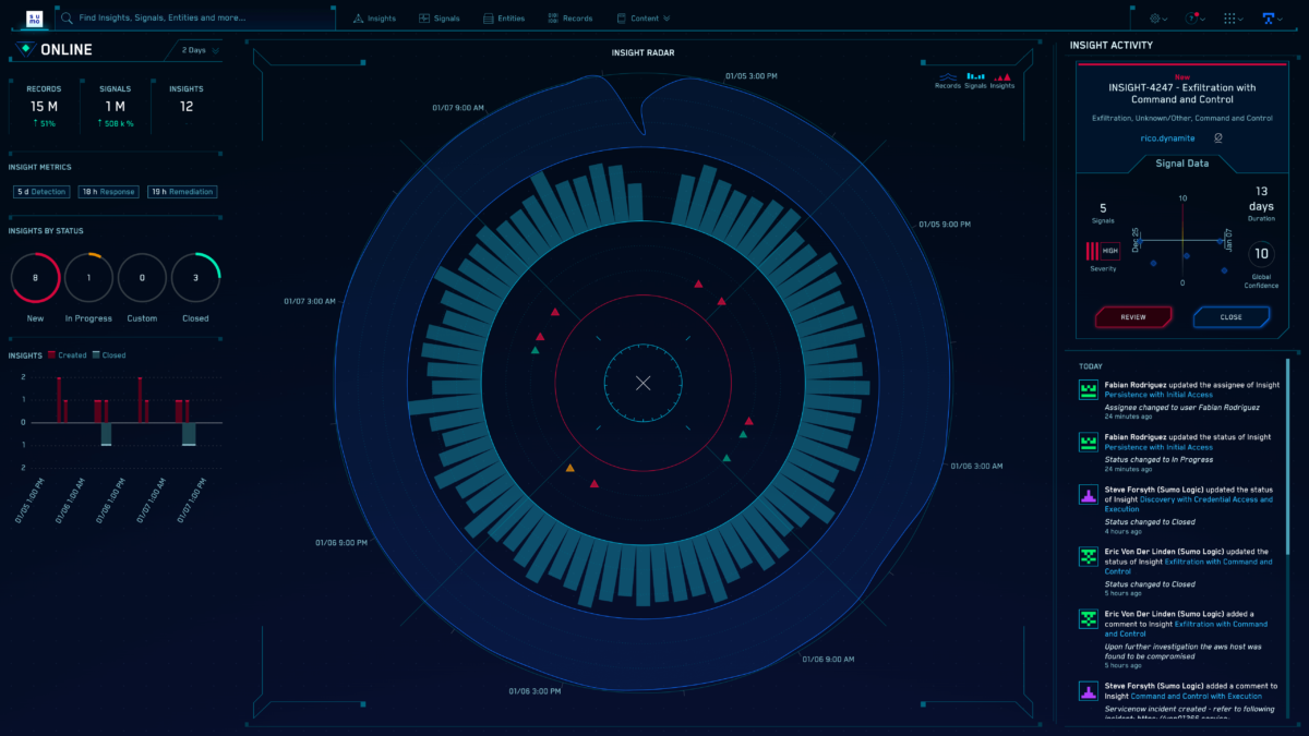 Sumo Logic Cloud SIEM Solution - Cybersecurity Excellence Awards