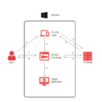 ThickApp-SSO-Diagram