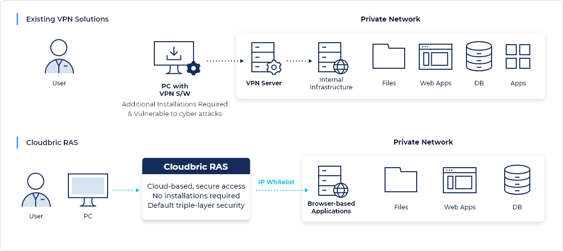 Hardware, Software, and Cloud Web Application Firewall - Cloudbric