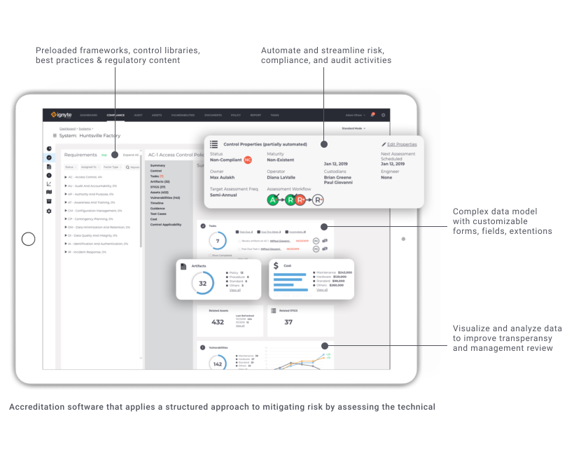 Ignyte’s High Assurance Platform - Cybersecurity Excellence Awards