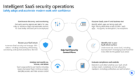 Secure-SaaS-Lifecycle