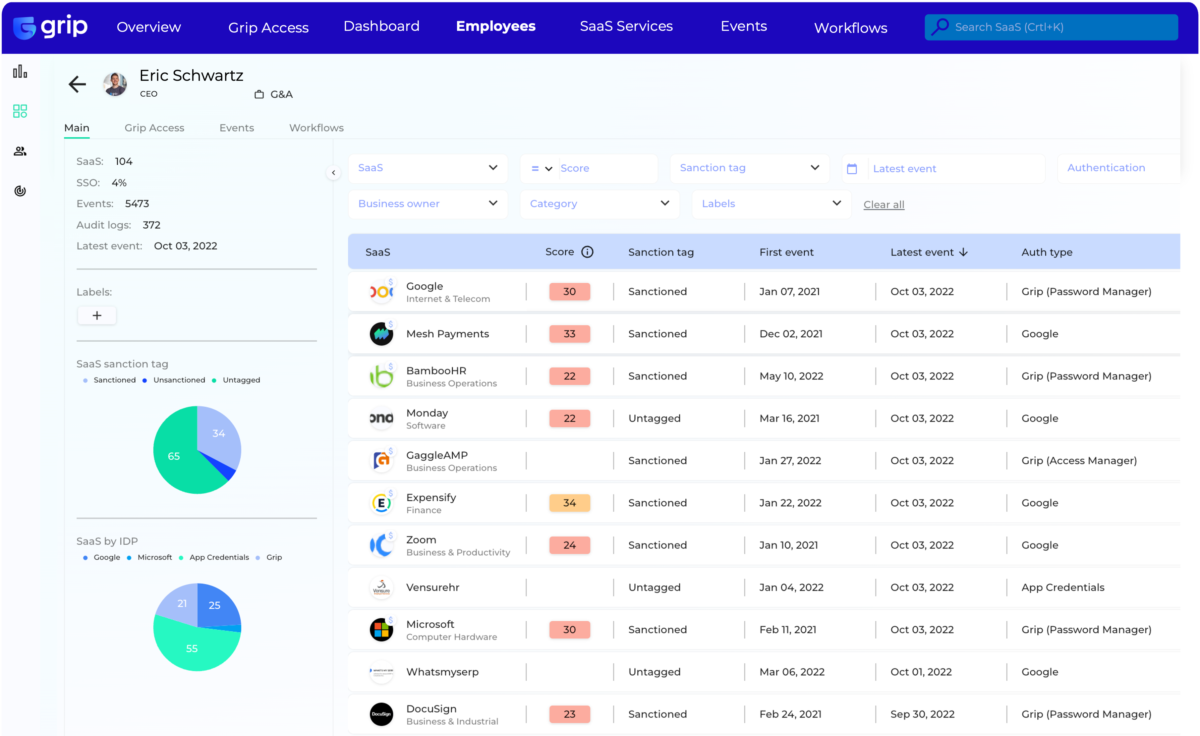 Employee-Overview-Dashboard
