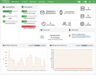 Archiver - Dashboard