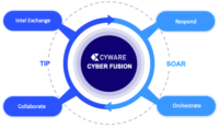 Cyware diagram