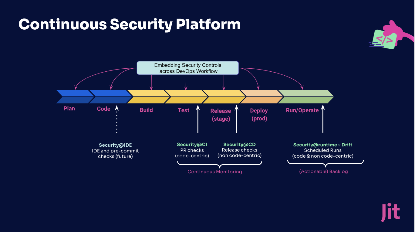 continuous security platform pic