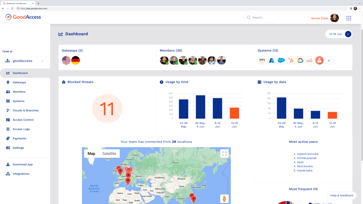 goodaccess-dashboard-2560x1440-2022_06