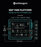 360o Privilege Platform - senhasegura