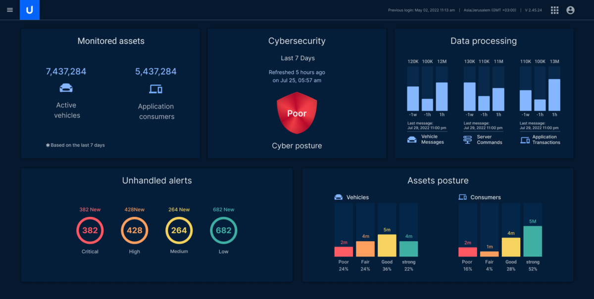 Upstream Automotive Cybersecurity Platform - Cybersecurity Excellence ...