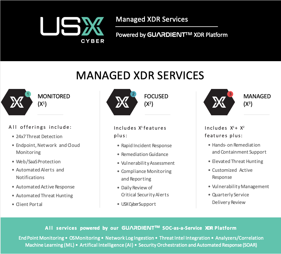 USX Cyber Services