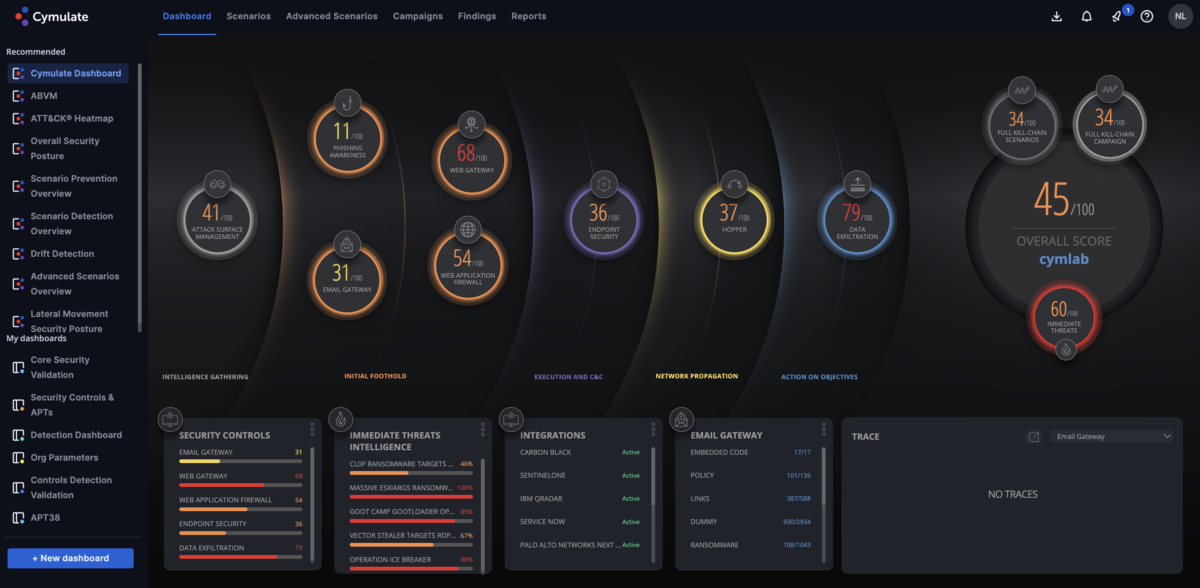 Cymulate Breach and Attack Simulation Cybersecurity Excellence Awards