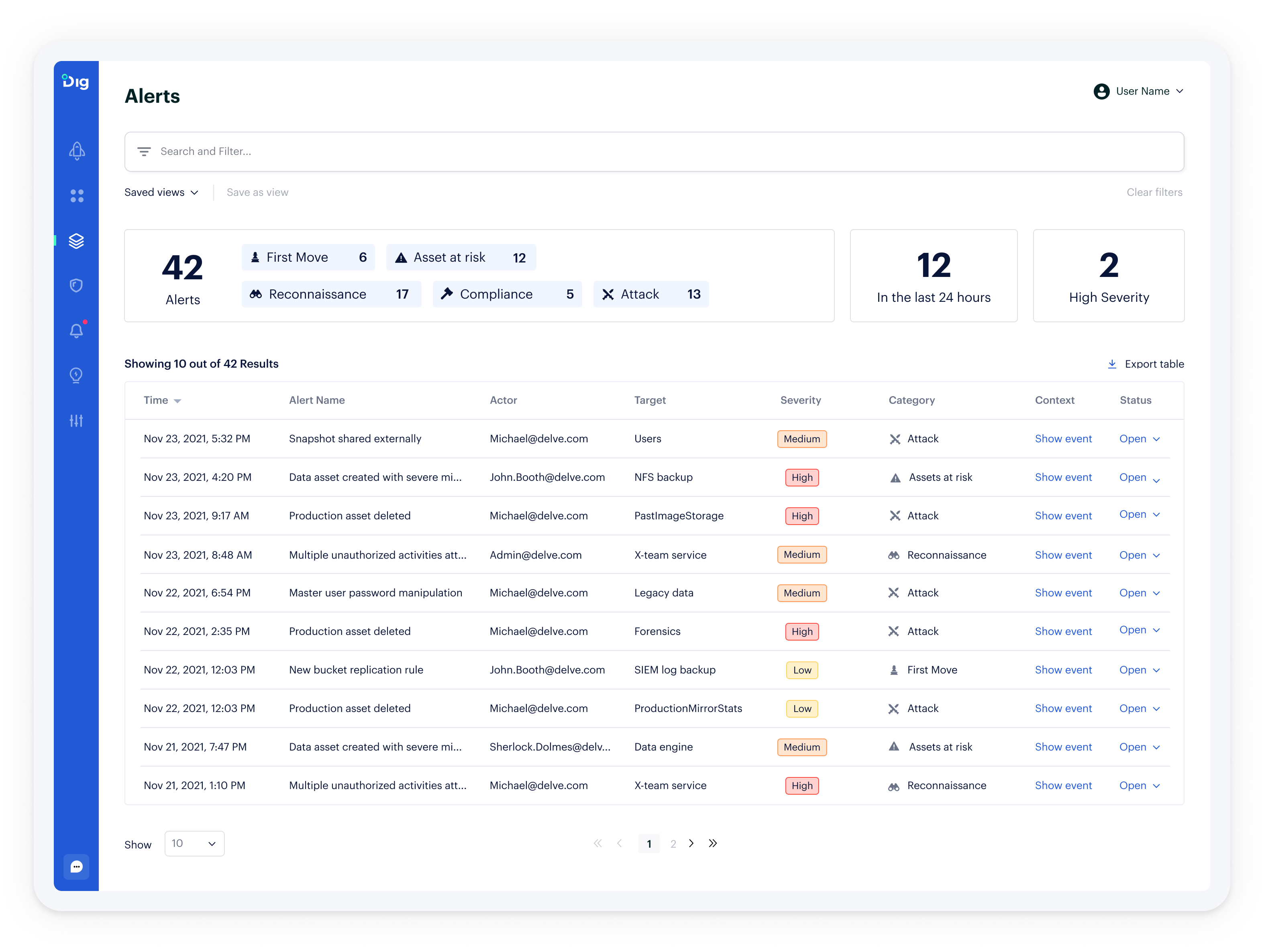 The Dig Data Security Platform - Cybersecurity Excellence Awards