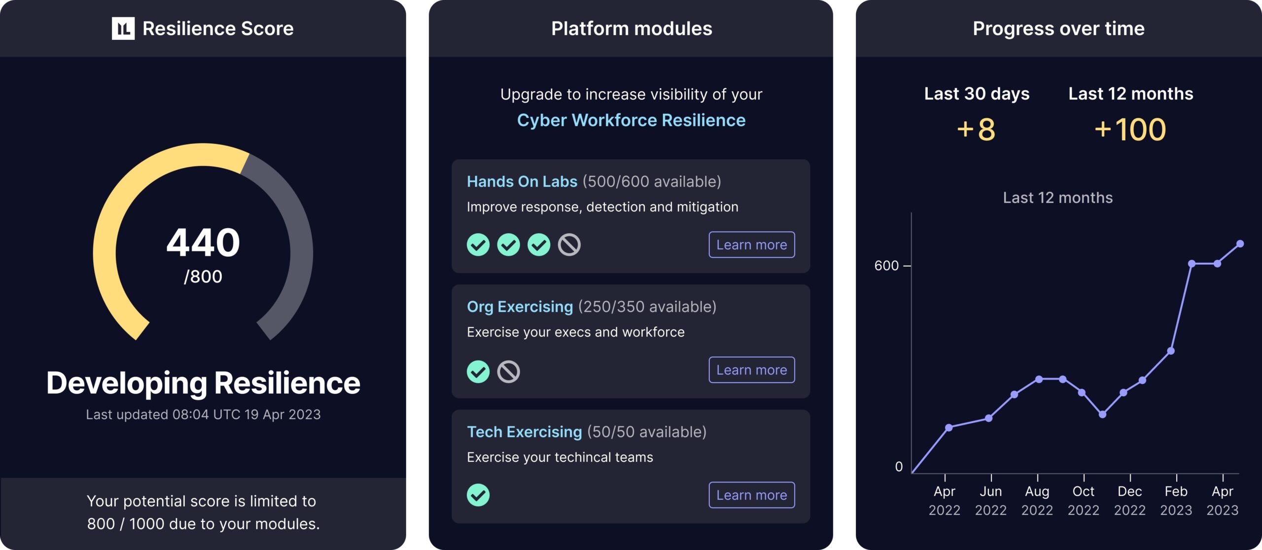 Immersive Labs Cyber Workforce Resilience Platform - Cybersecurity ...