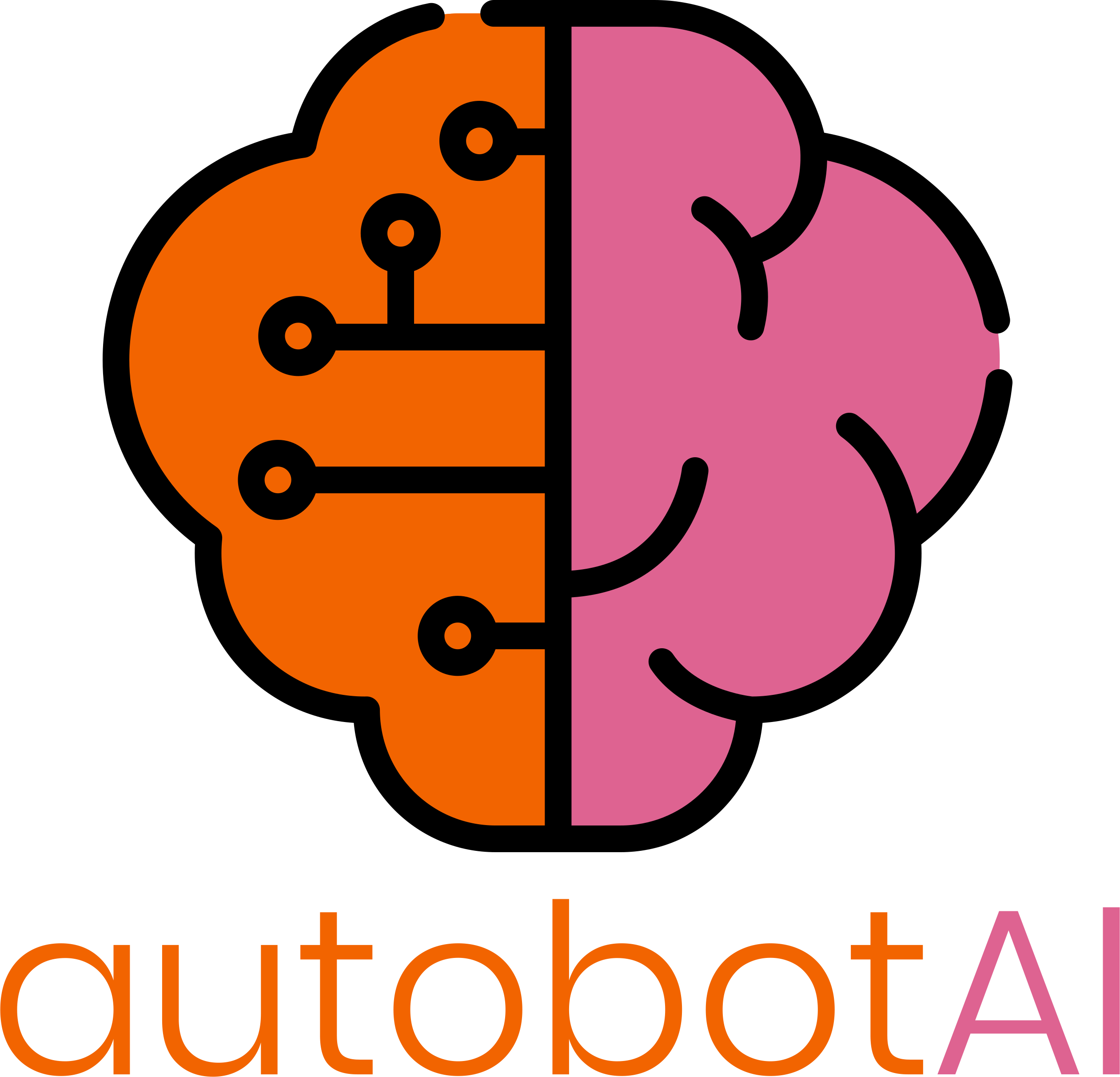 Autobotai: Elevating Cloud Security Through Ai-driven Automation 