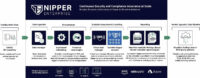 nipper enterprise how it works