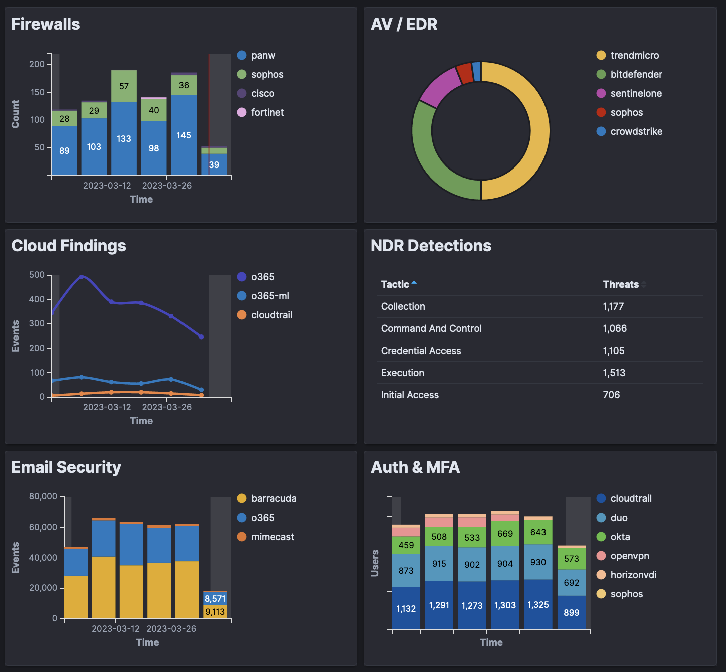 Threatdefence Ndr Platform - Cybersecurity Excellence Awards