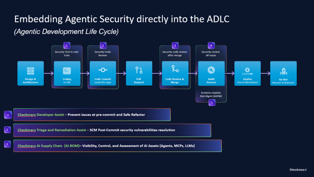 Embedding-agentic-security