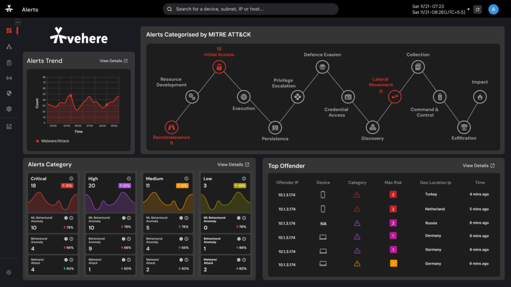 Dashboard Screen Design 7 (1)