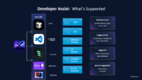 Developer-Assist